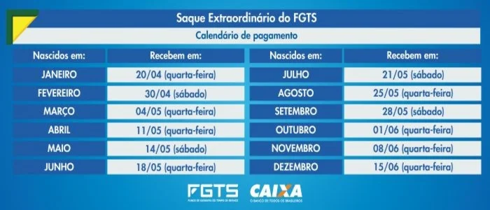 Calendário-Saque-Extraordinário-FGTS