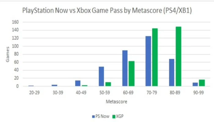 xbox game pass vs Playstation now