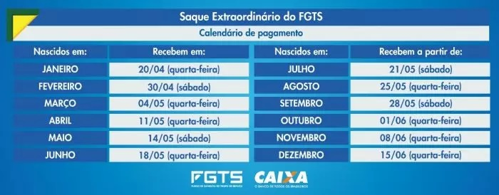 Saque extraordinário do FGTS