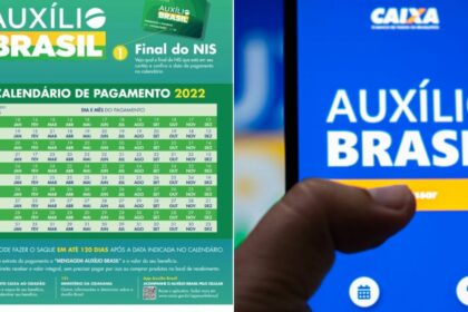 Calendário AUXÍLIO BRASIL atualizado nesta sexta-feira, 14; veja quem recebe