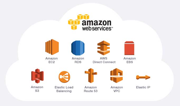 Hospedagem AWS: o que é e como funciona?