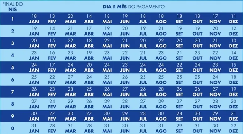 Calendário Bolsa família de julho